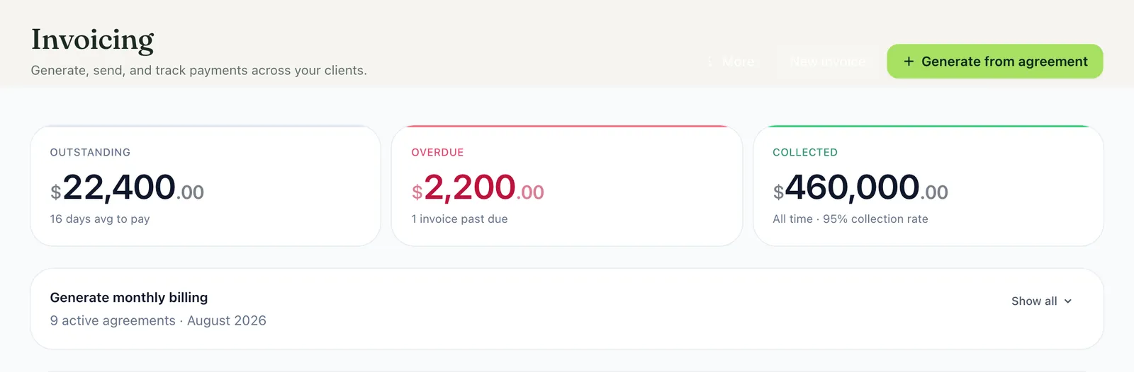 Kloro Invoicing: outstanding, overdue and collected totals, and monthly billing generation from agreements.